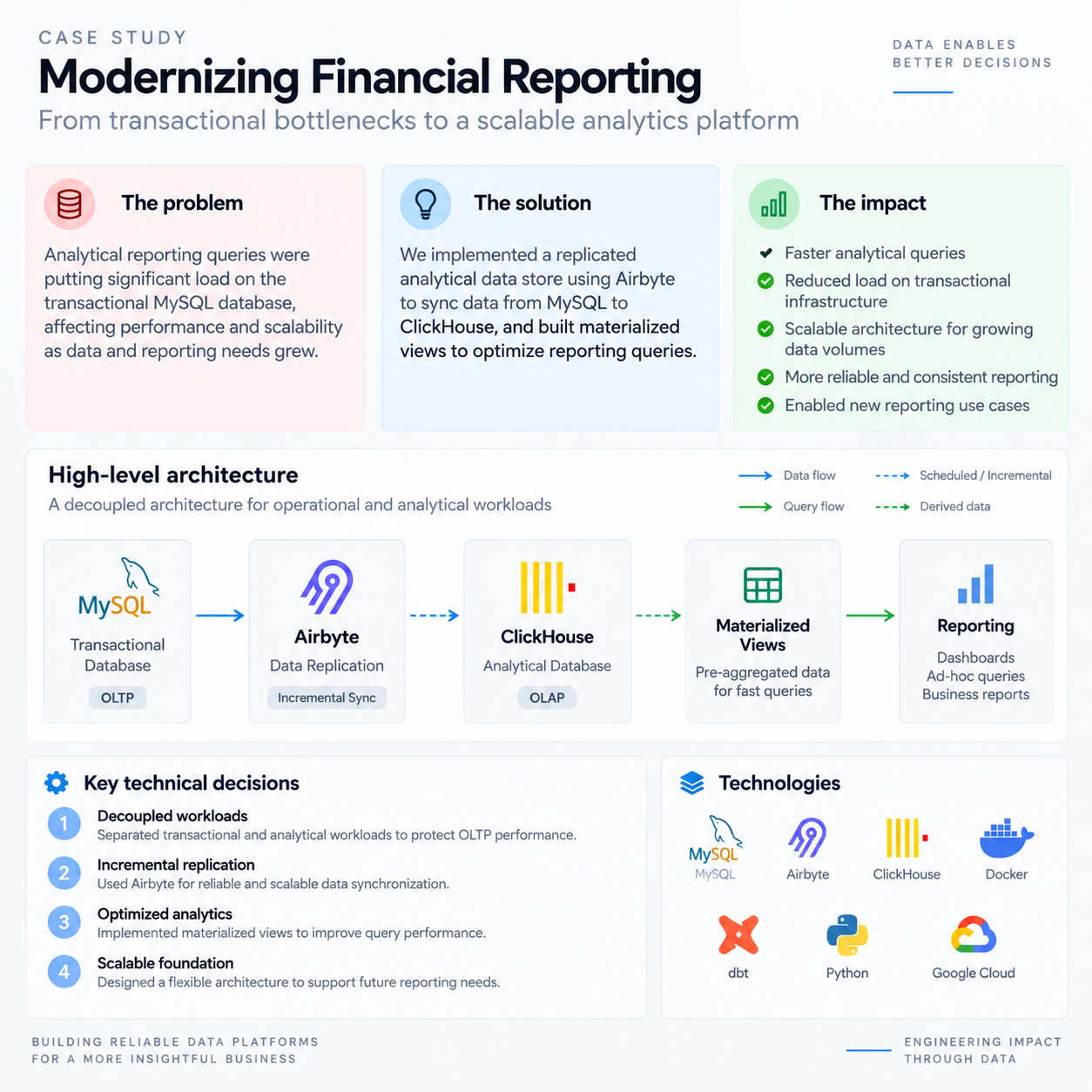Modernizing Financial Reporting case study